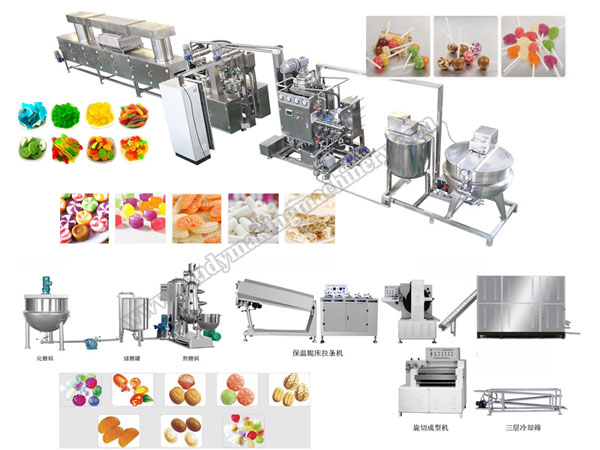 candy-making-machine-manufacturer.jpg candy-making-machine-manufacturer.jpg