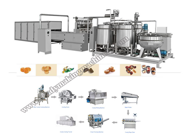 toffee-making-machine.jpg toffee-making-machine.jpg